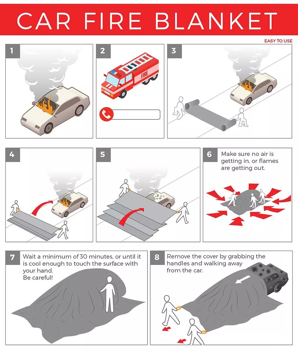 Why we need use the Car Fire Blanket For Vehicles
